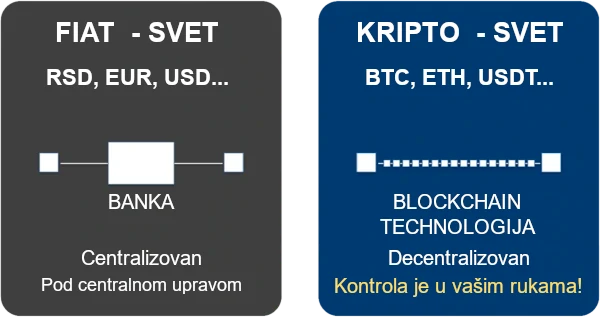 fiat_ili_kripto