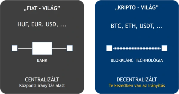 fiat_kripto