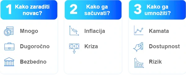 šta je problem